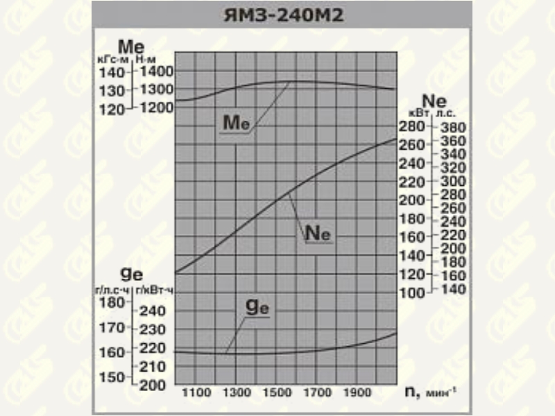 ЯМЗ-240М2 технические характеристики
